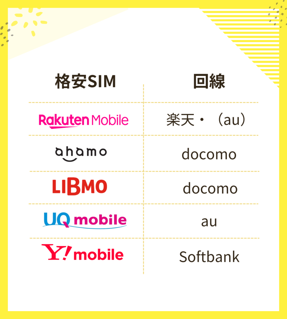 回線一覧
